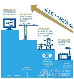 工業4.0引領全球制造業自動化生產浪潮，網絡游戲軟件的技術開發與銷售迎來新機遇