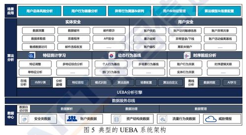 網絡安全先進技術與應用發展系列報告 用戶實體行為分析技術（UEBA）在網絡游戲軟件的技術開發及銷售中的應用
