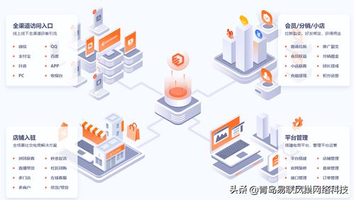 多端融合、社交賦能的新零售電商商城系統(tǒng) 技術(shù)開發(fā)與銷售全解析