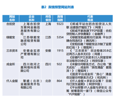 綠能寶負面輿情指數上榜引關注，上海互金企業SEO策略面臨新挑戰