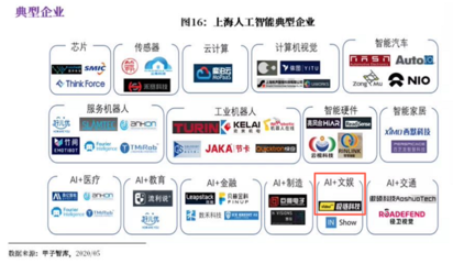 極鏈科技榮登《中國AI產業地圖》報告，展現上海AI企業創新實力