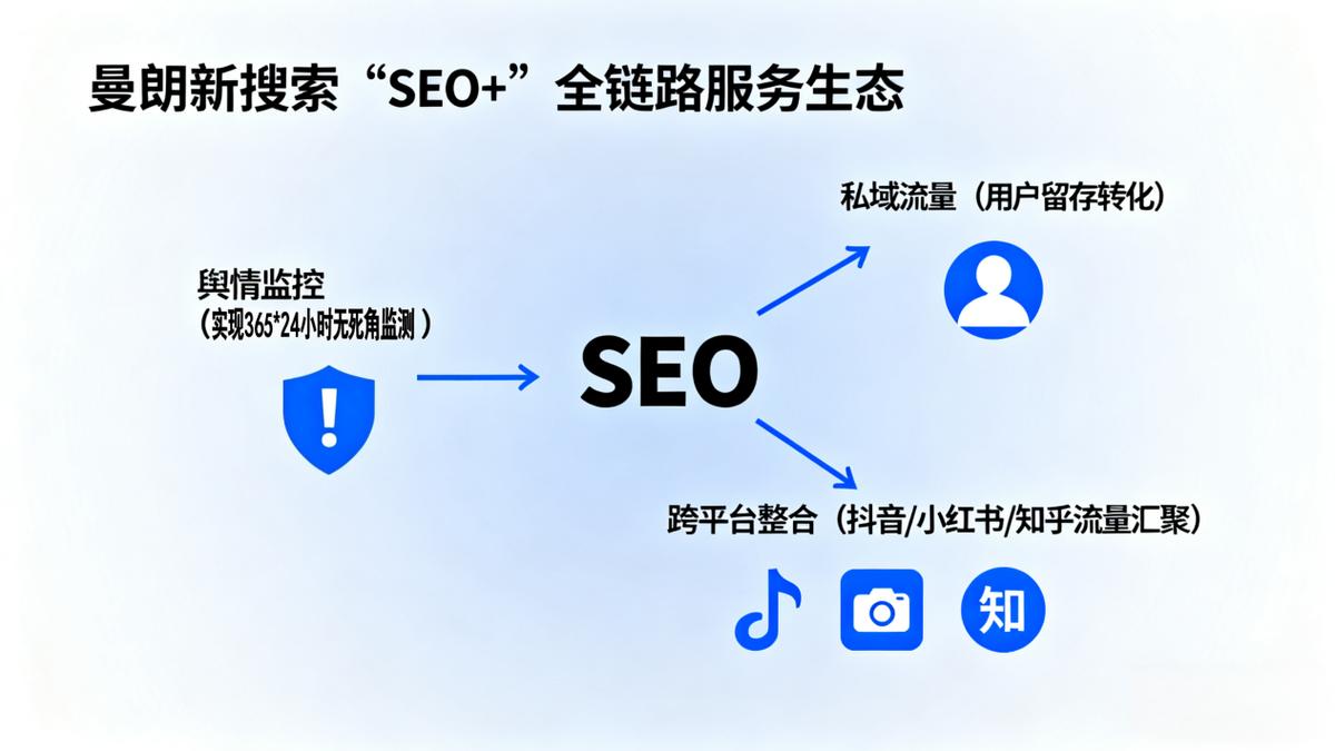 上海企業SEO優化服務優選指南 解析SODOI與SOAMI模式差異
