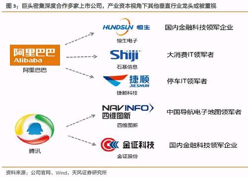 獨角獸概念股投資攻略 3連板、兩連板個股一覽及上海企業(yè)SEO啟示