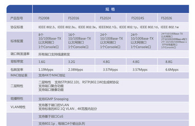 斐訊 FS2024 24口企業(yè)交換機 企業(yè)級性能，即插即用新體驗，工廠現(xiàn)貨海量選擇
